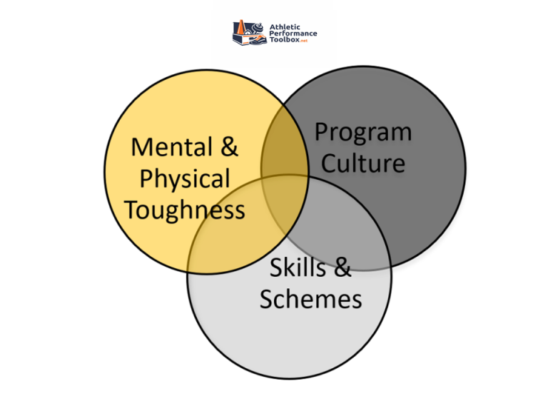 Athletic Performance Athletic Performance Toolbox